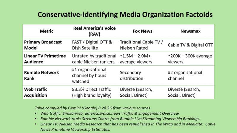 Chart for NBC news story 2