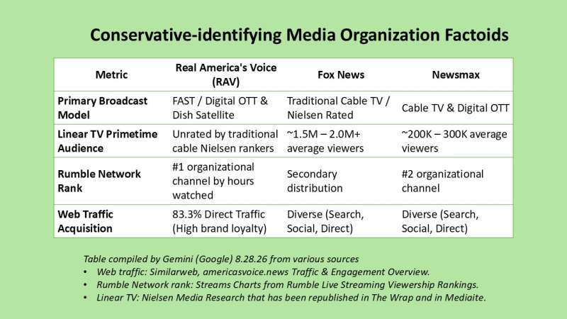 Chart for NBC news story 3
