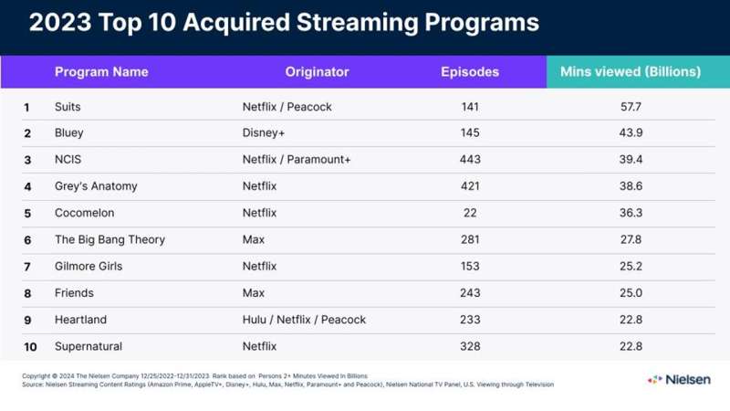 https://www.quantummedia.com/uploads/Nielsen_story.jpg