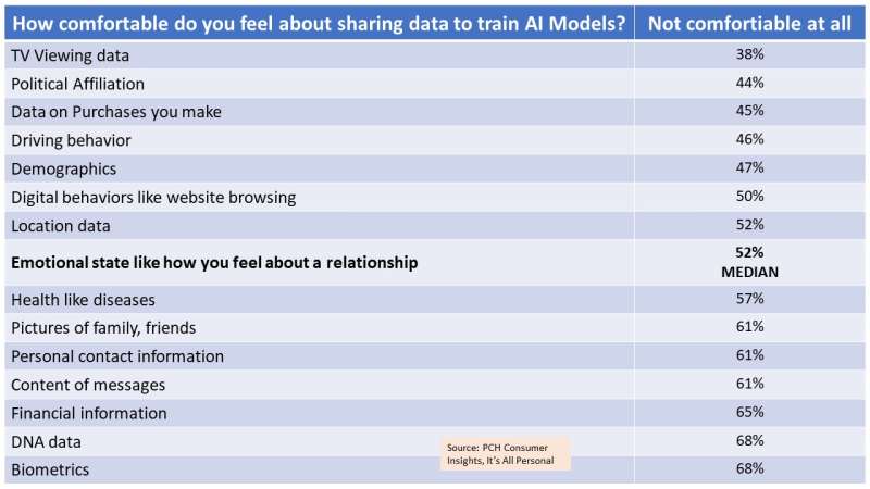 https://www.quantummedia.com/uploads/Personal_data_sharing.jpg