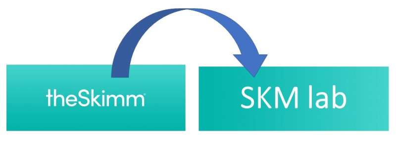 SKM lab pretend logo