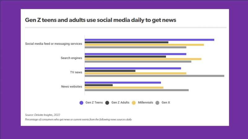 Digiday story illu on social media and news