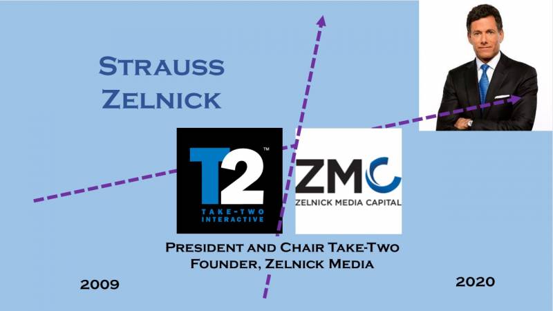 Strauss_Zelnick.jpg