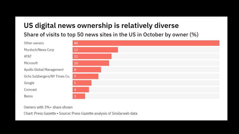 https://www.quantummedia.com/uploads/US_Digital_ownership_.jpg