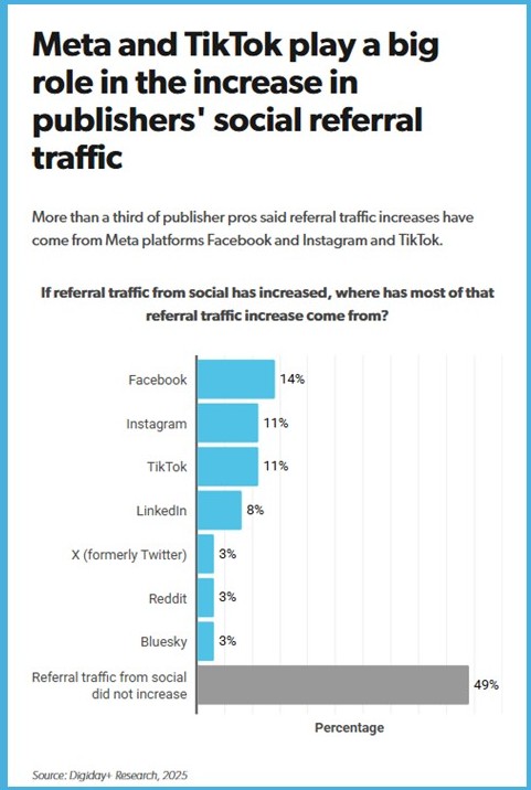 https://www.quantummedia.com/uploads/social_media_growth_for_publishers.jpg
